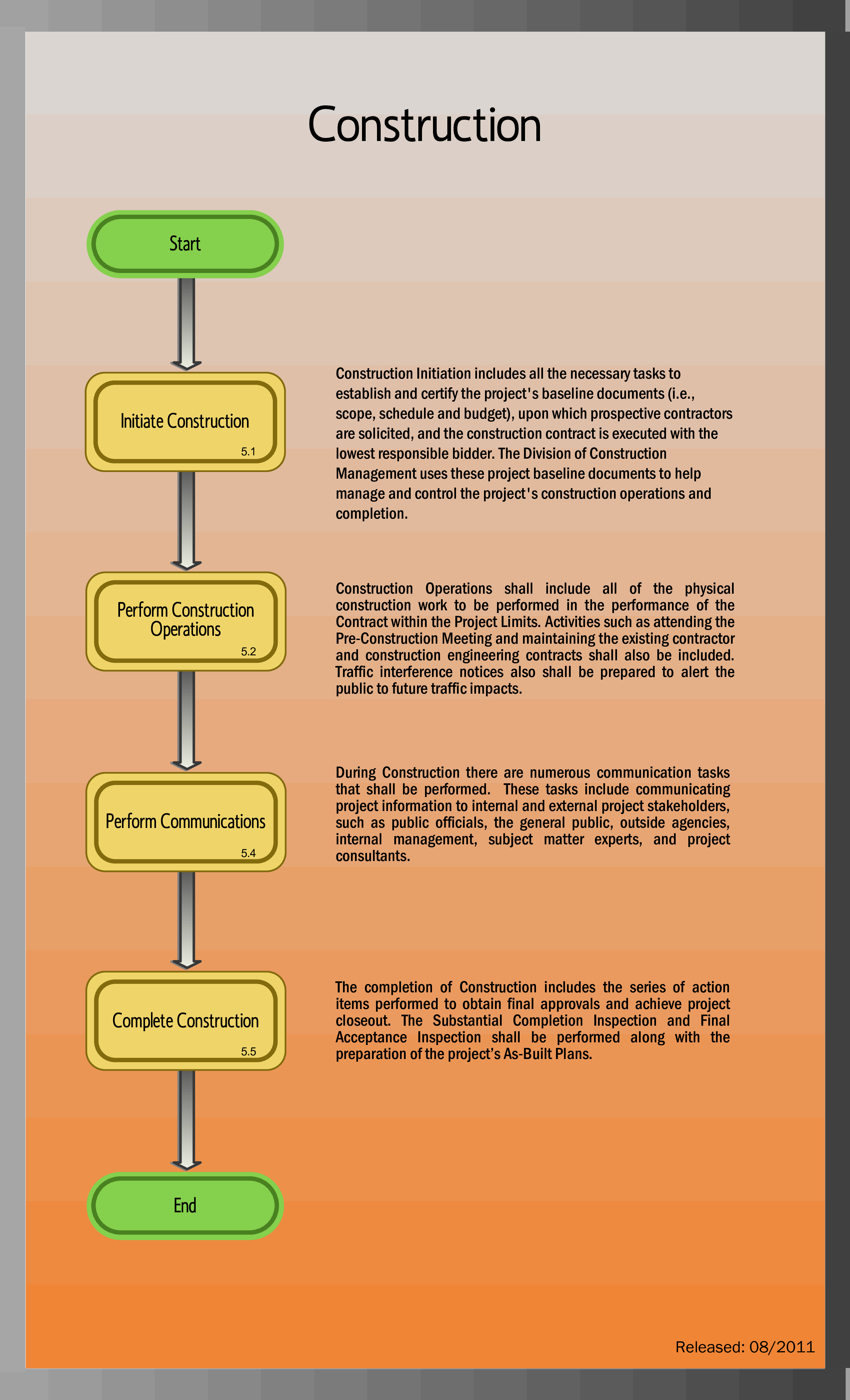 Construction Work Flow main image