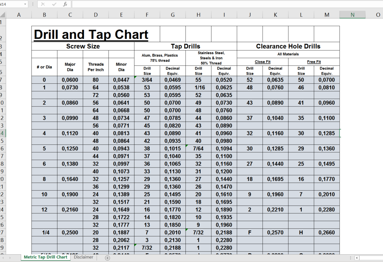 metric tap drill chart modèles