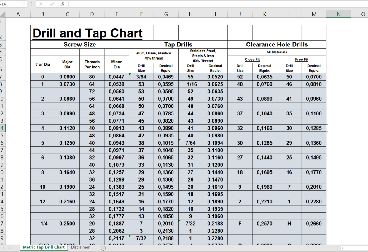 metric tap drill chart voorbeeld afbeelding 