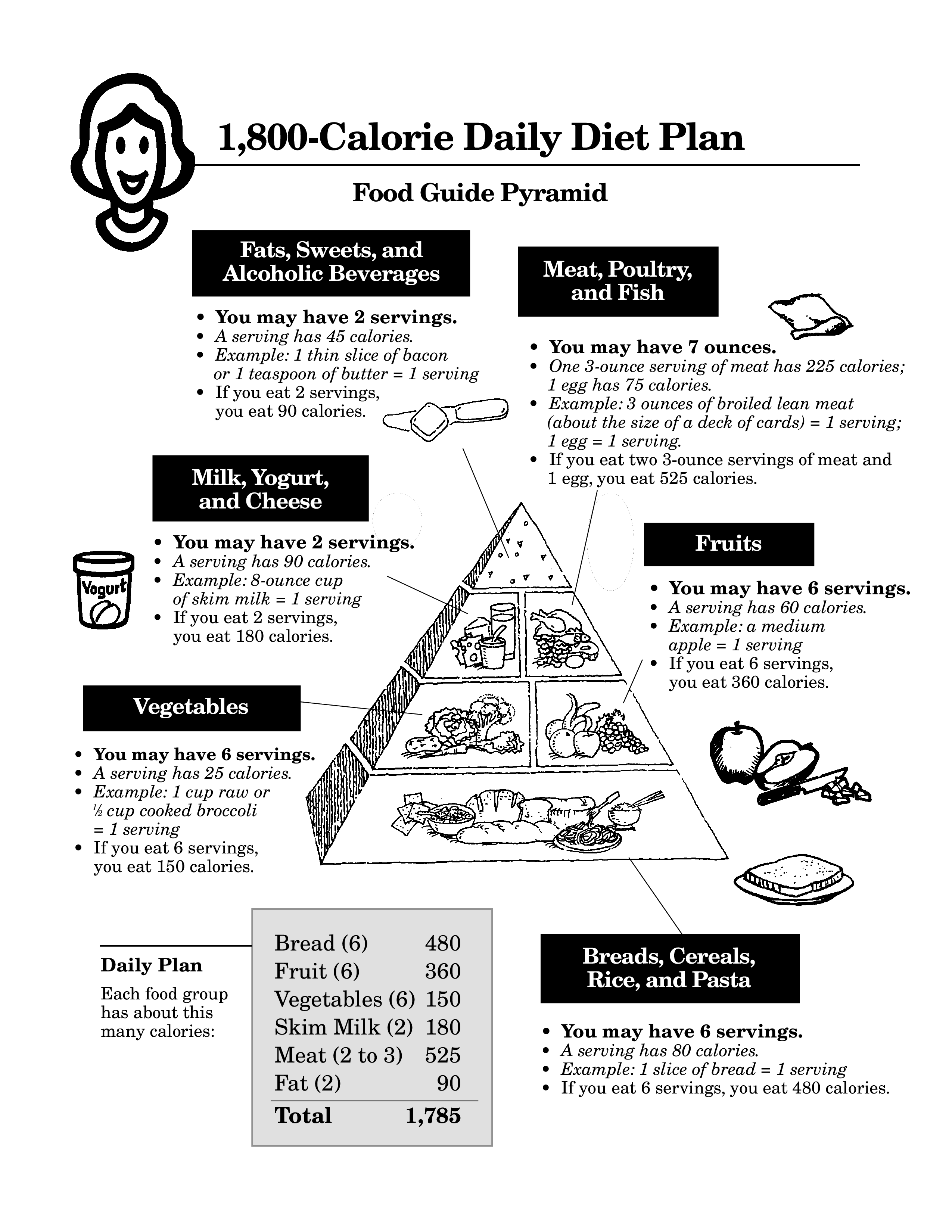 daily diet chart Hauptschablonenbild