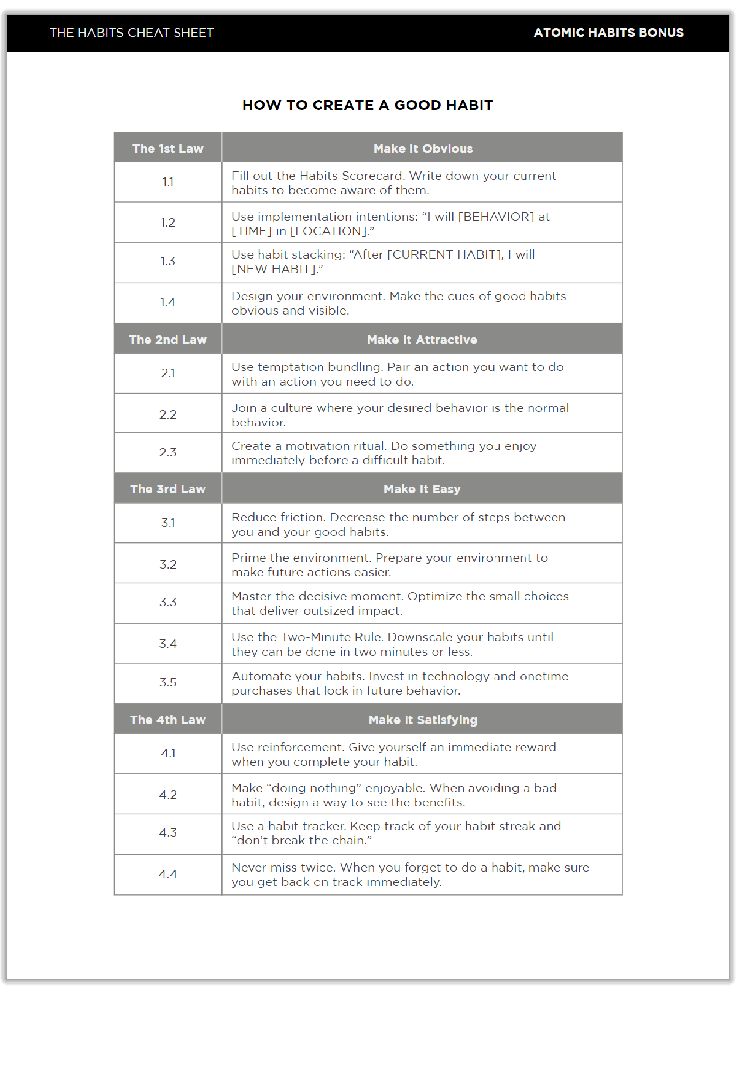 habits cheat sheet template