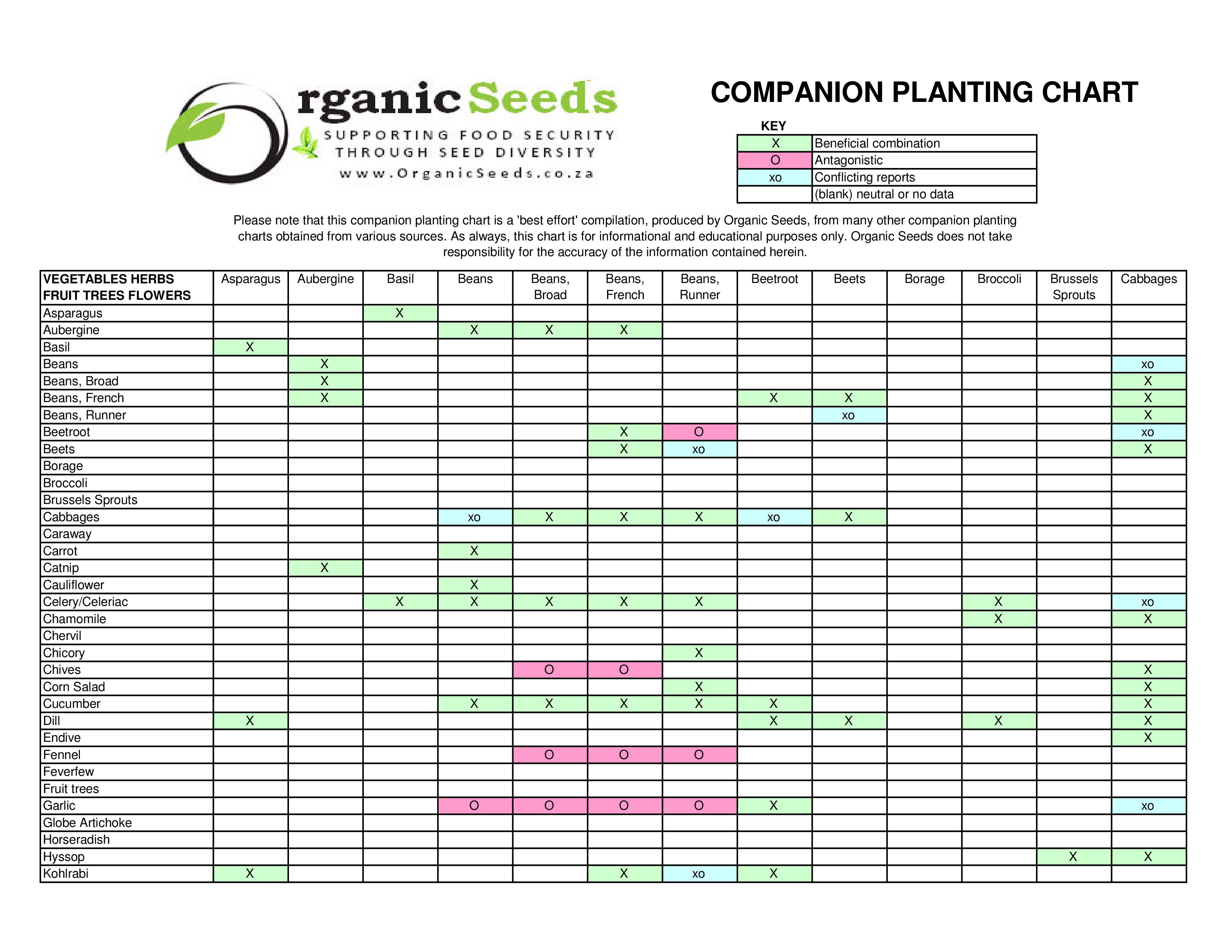 fruit tree companion planting chart plantilla imagen principal