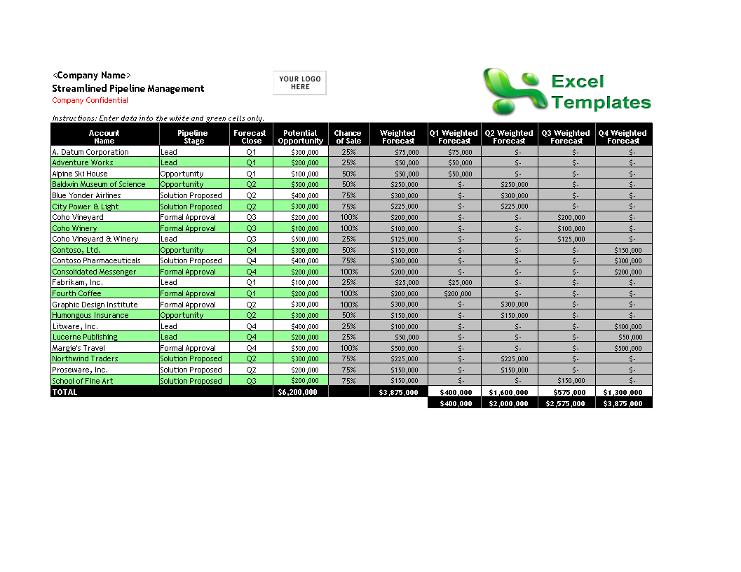Kostenloses Excel Sales Opportunity Tracking With Regard To Excel Templates For Retail Business