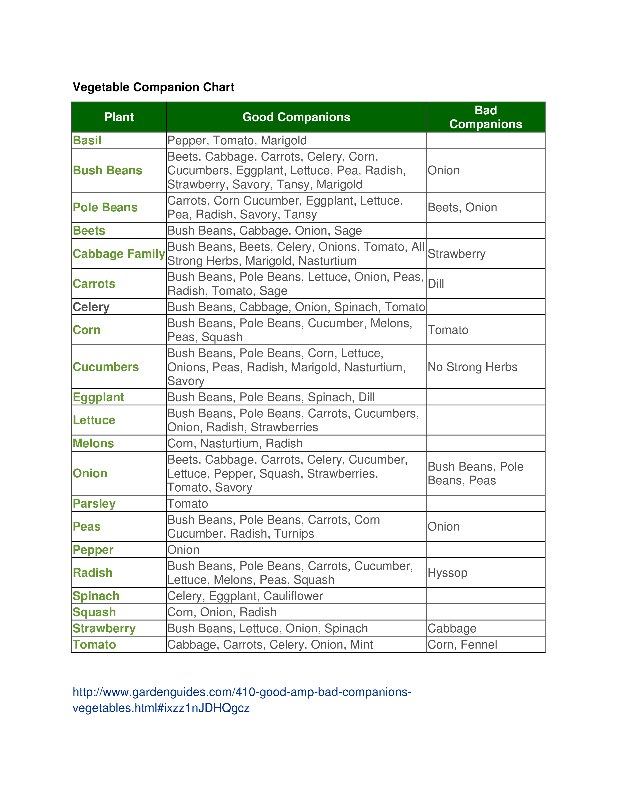 vegetable companion planting chart template