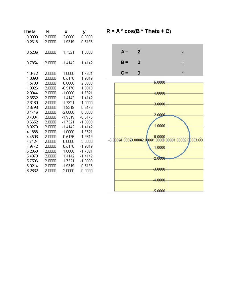 Trigonometric functions A sin(Bx plus c) Excel template 模板