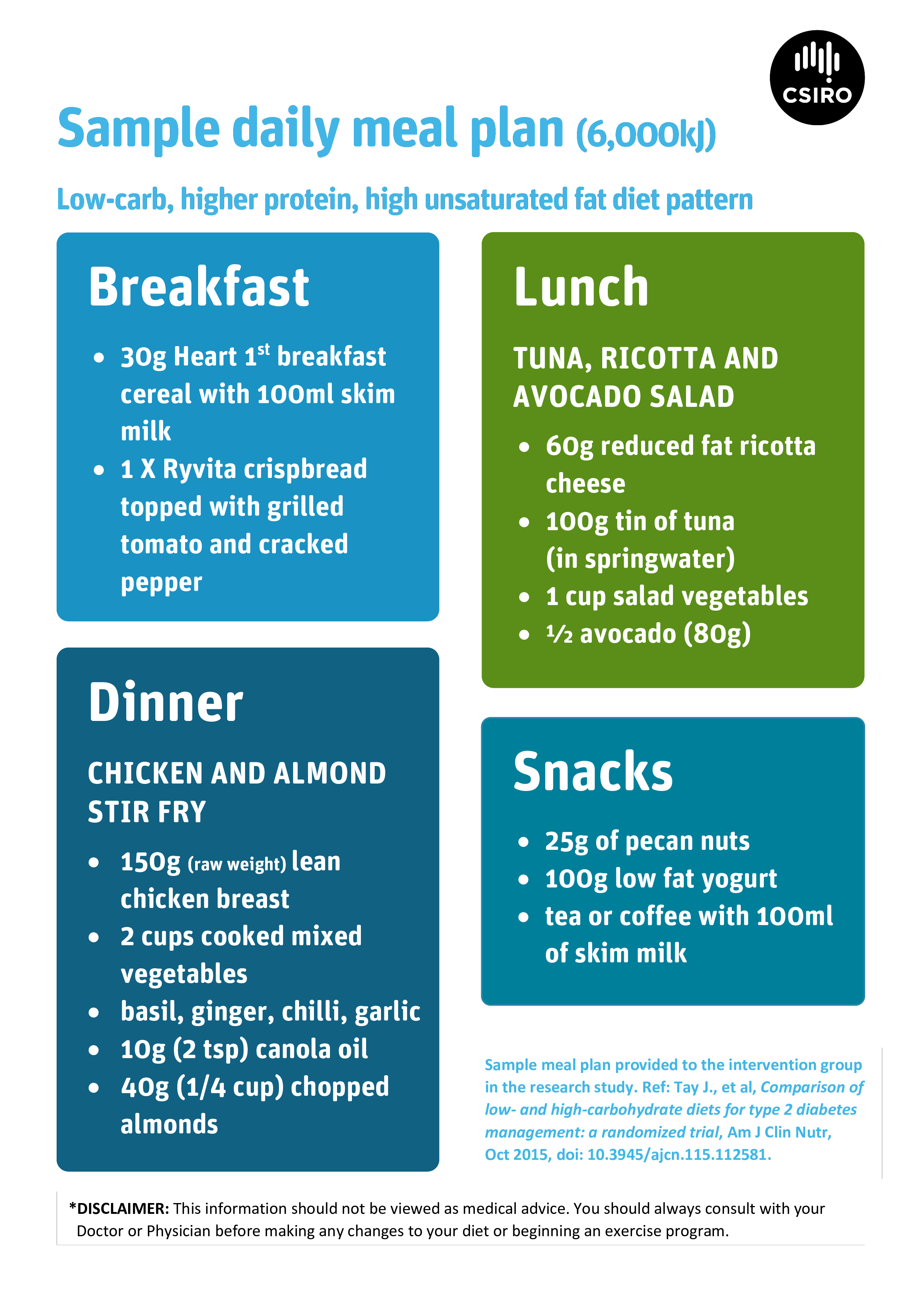 daily meal plan voorbeeld afbeelding 