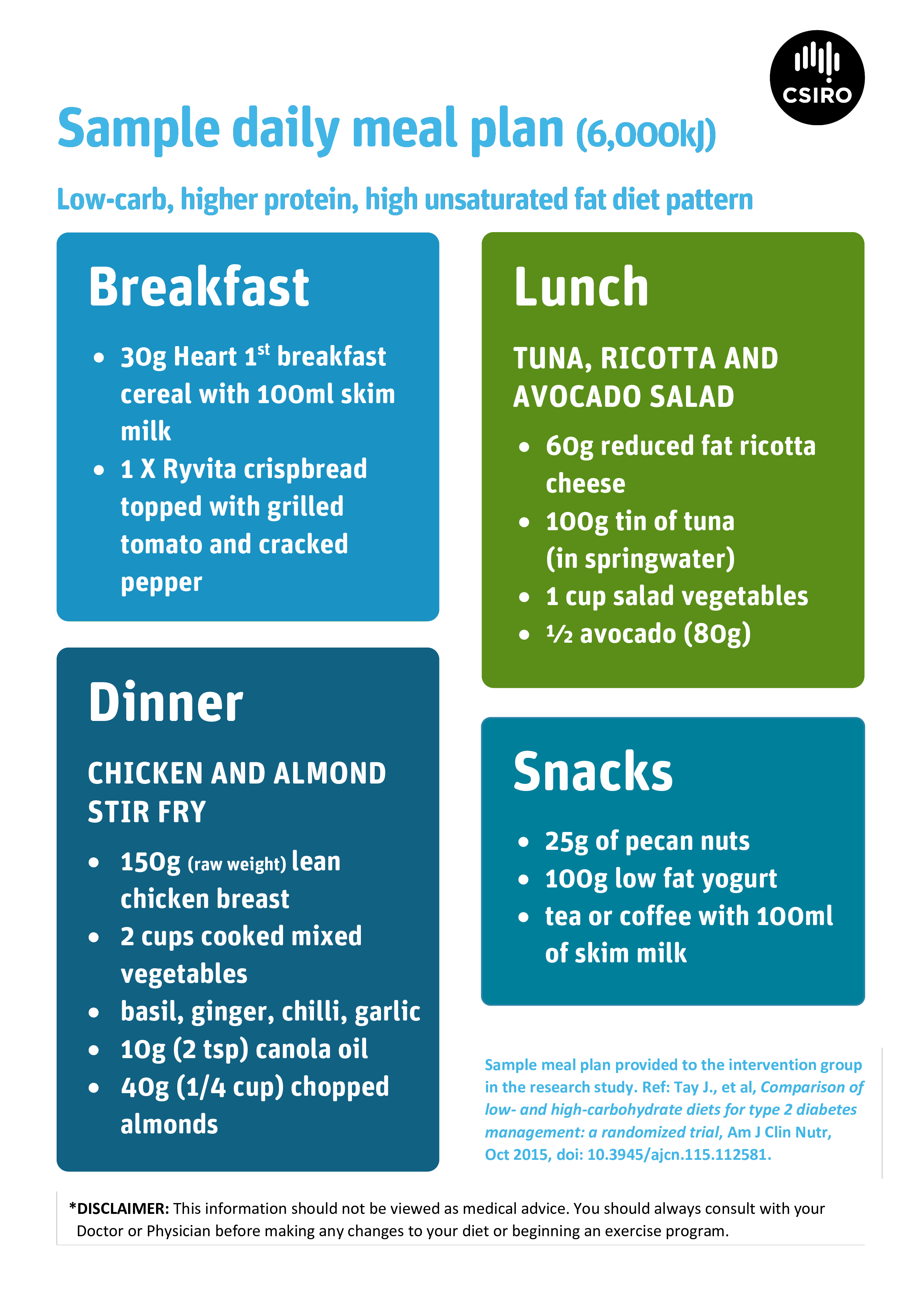 Daily Meal Plan 模板