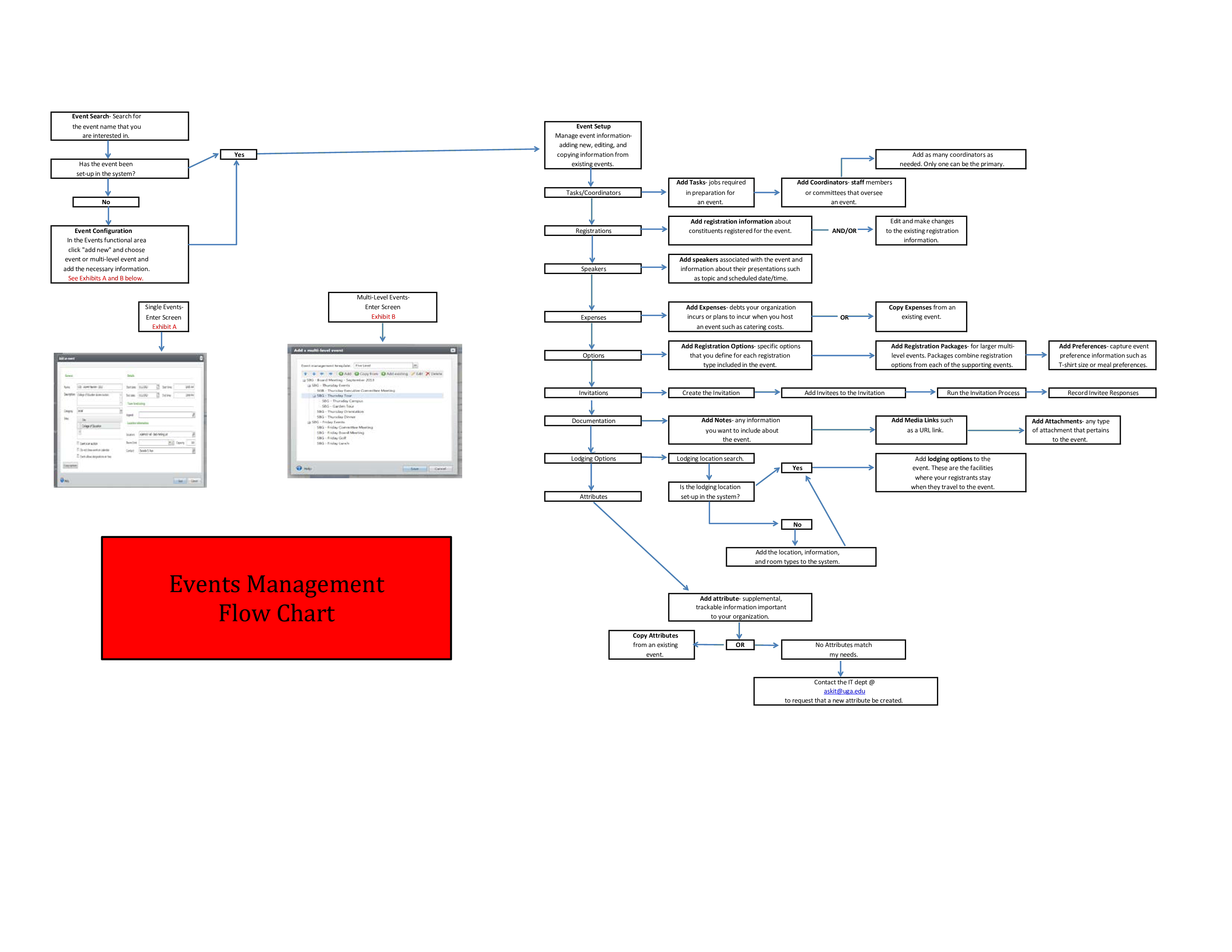 Event Flow Chart Template