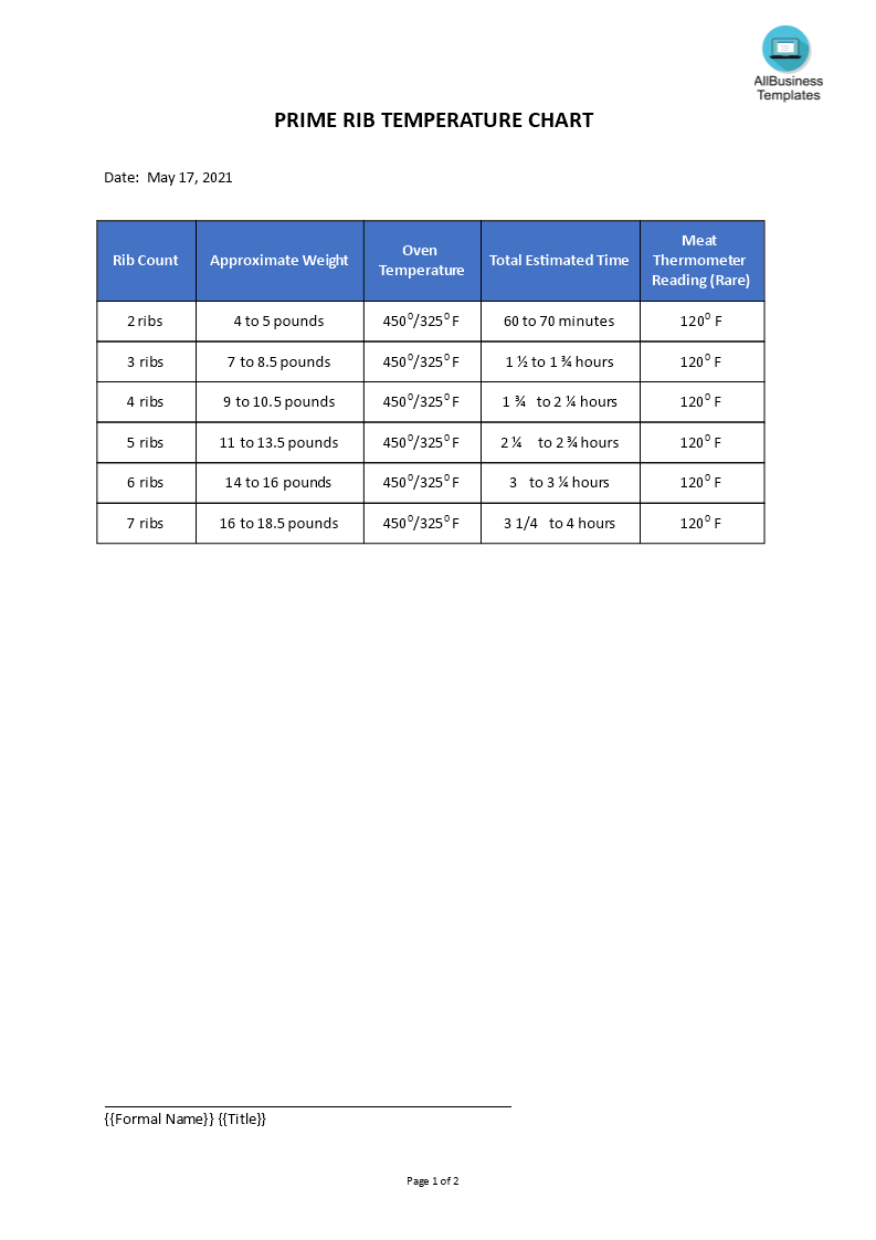 prime rib temperature chart template