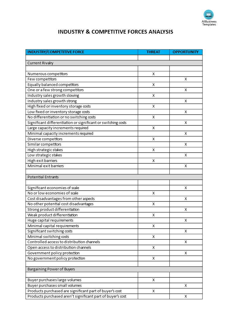 industry & competitive forces analysis worksheet template
