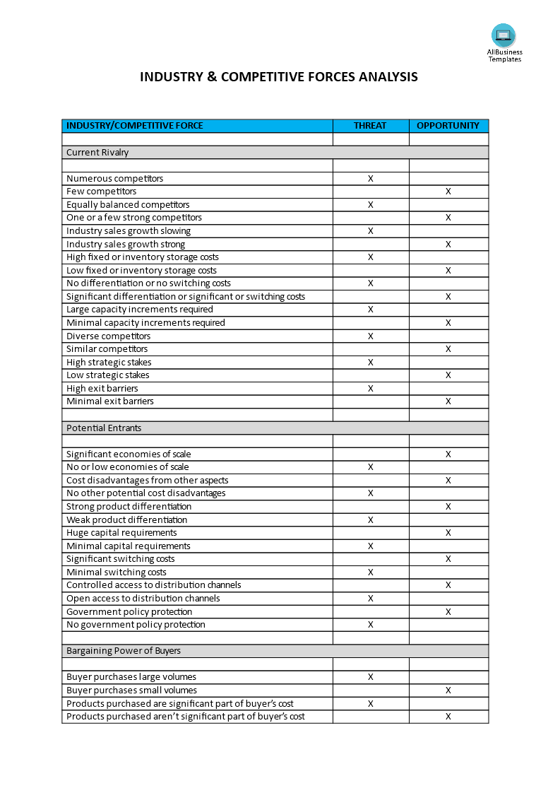 industry & competitive forces analysis worksheet voorbeeld afbeelding 