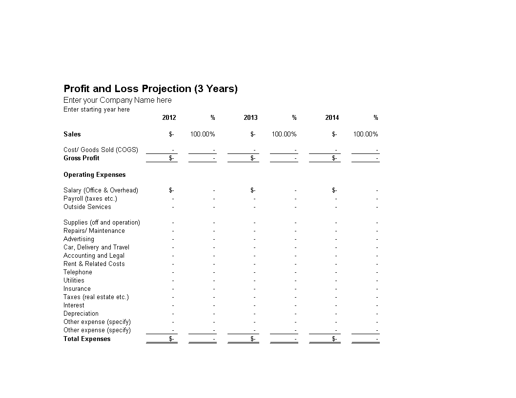 profit and loss projection for business plan template