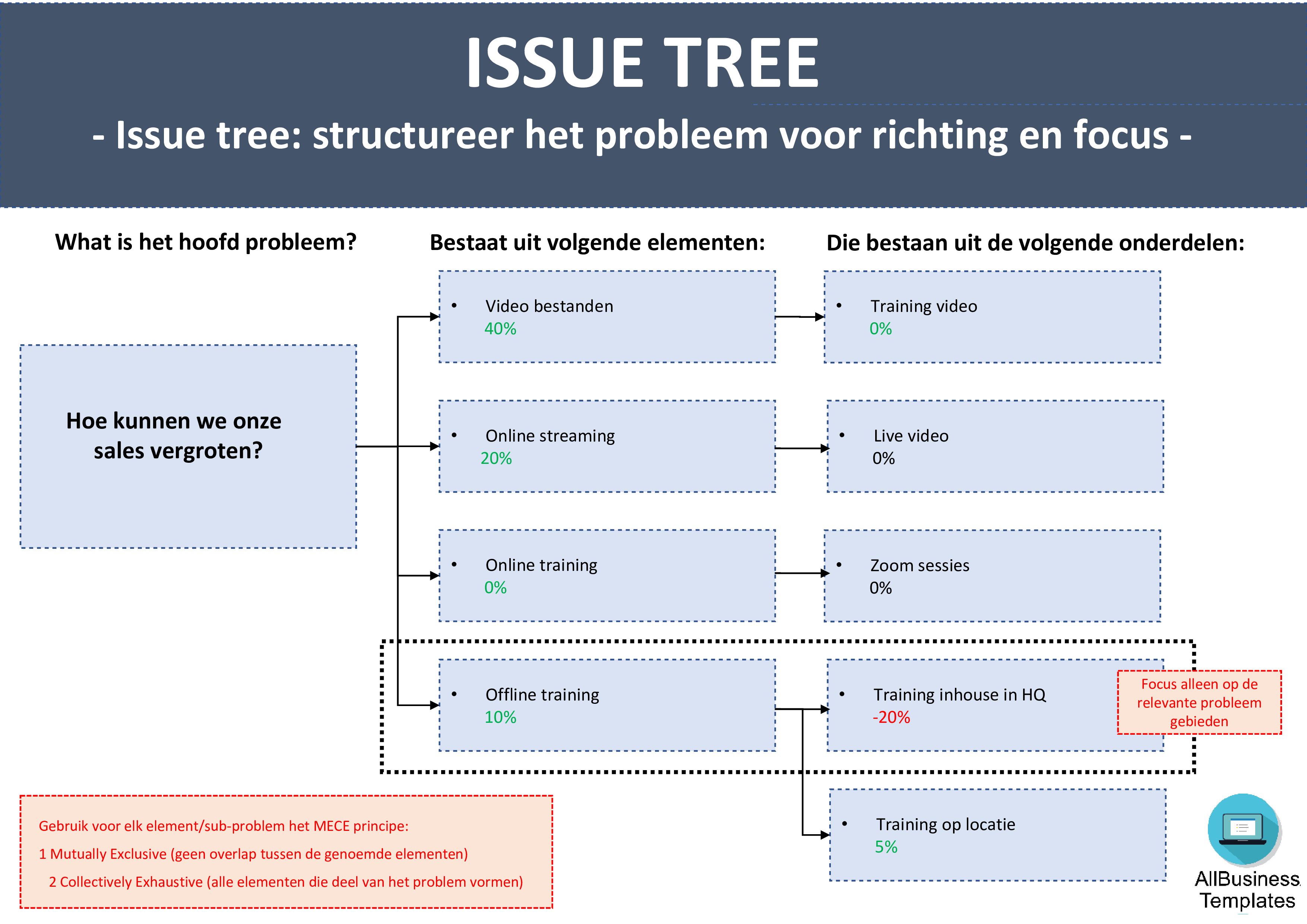 issue boomdiagram powerpoint Hauptschablonenbild