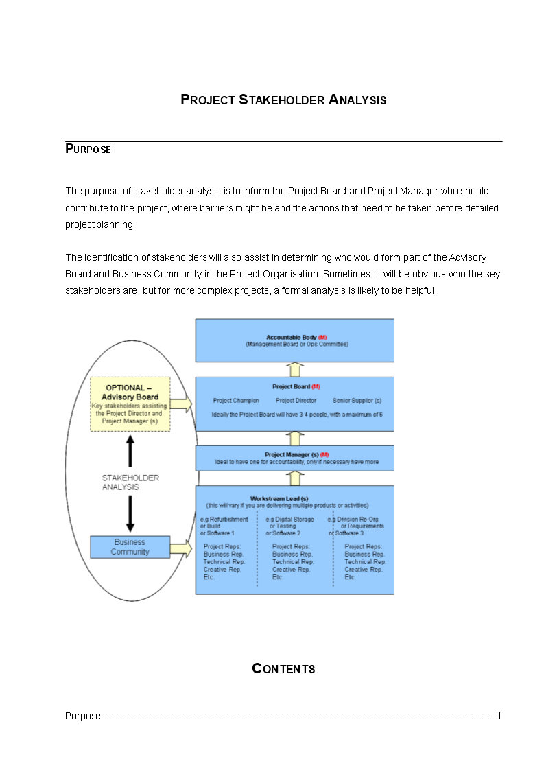 Gratis Project Stakeholder Analyse
