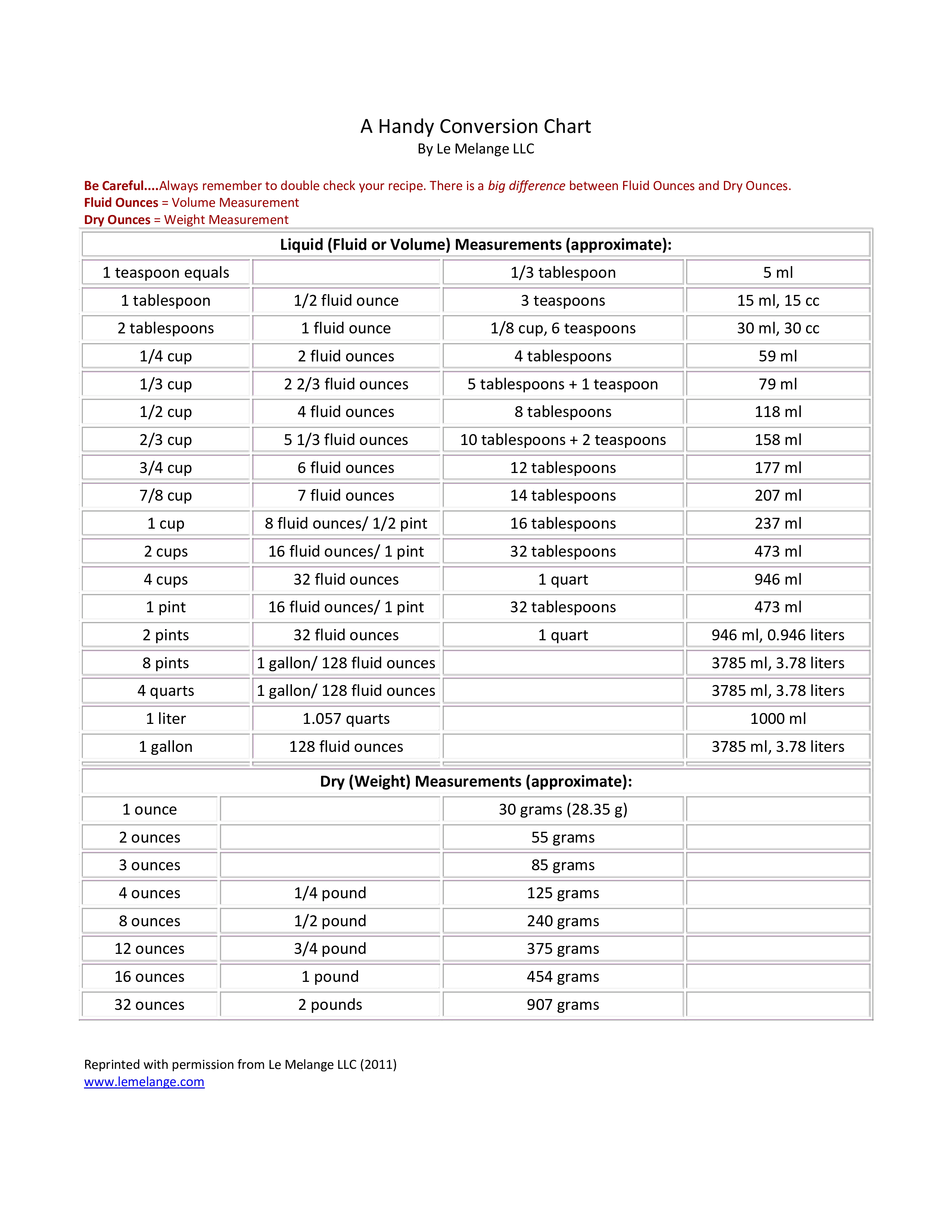 Pounds To Quarts Conversion Chart