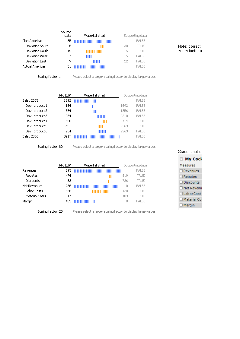 waterfall charts in cell Hauptschablonenbild