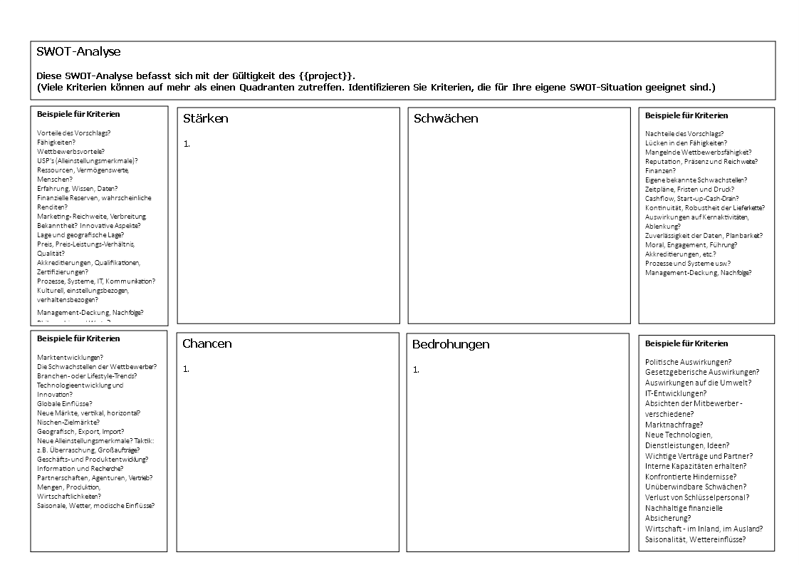 Leeres SWOT-Analyse main image