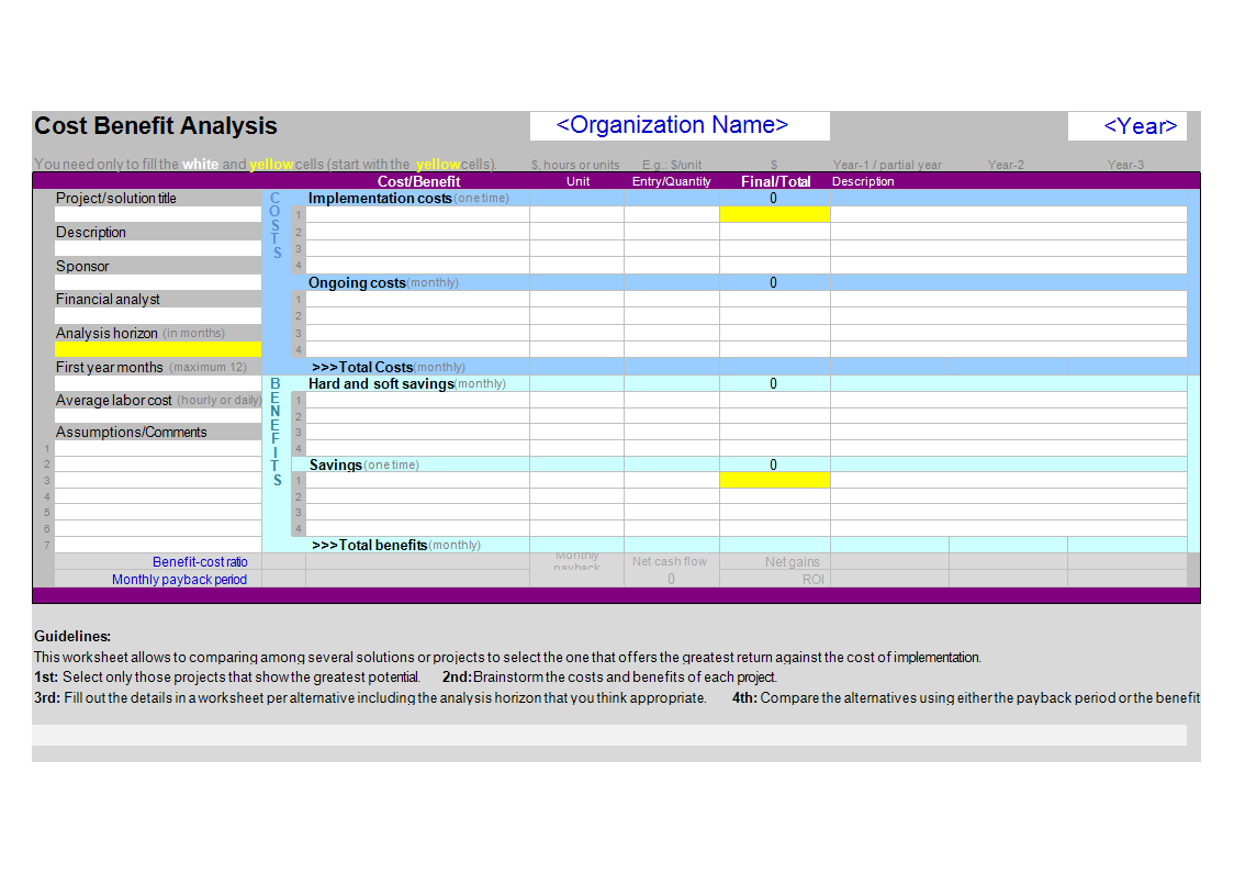 cost benefit analysis economics modèles