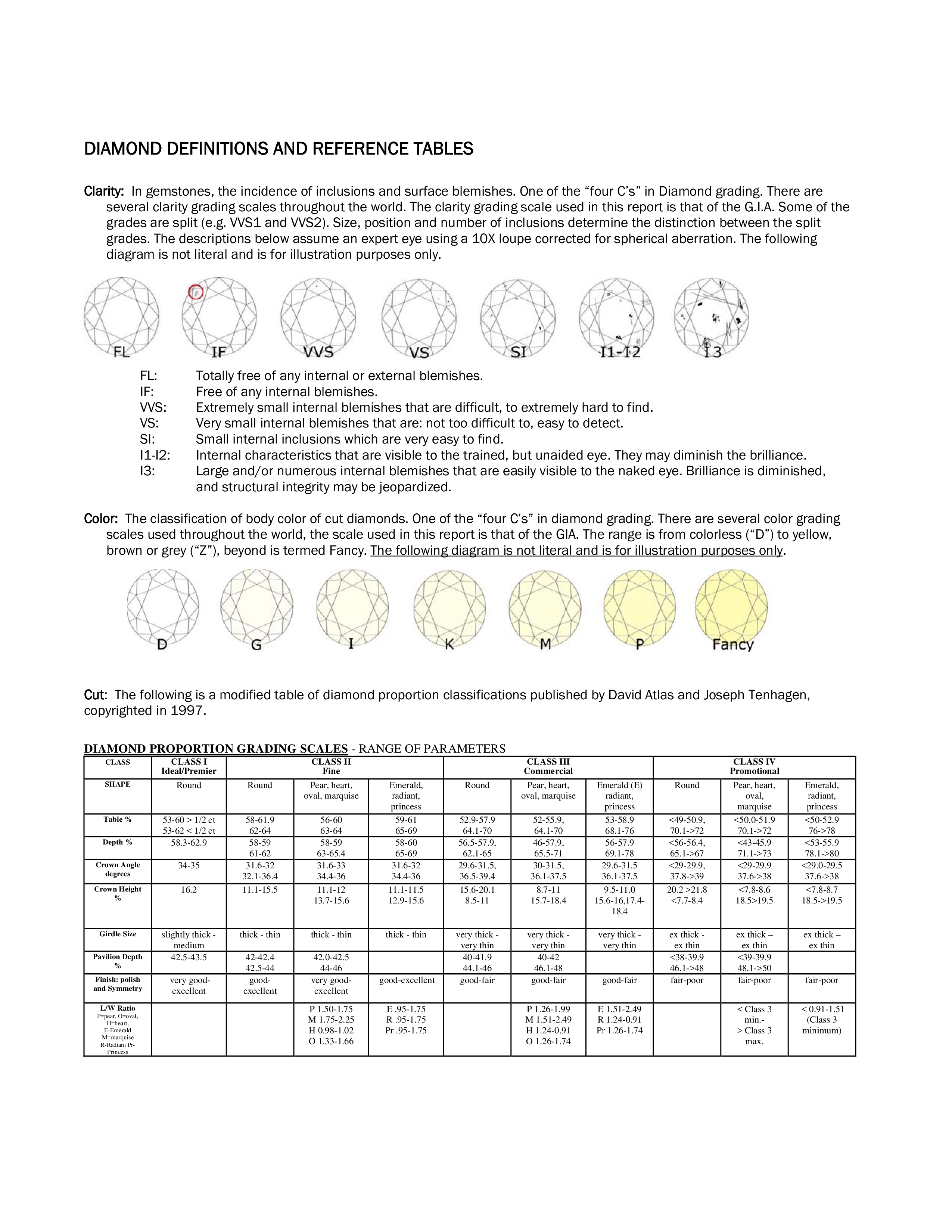 diamond grading scales color template modèles