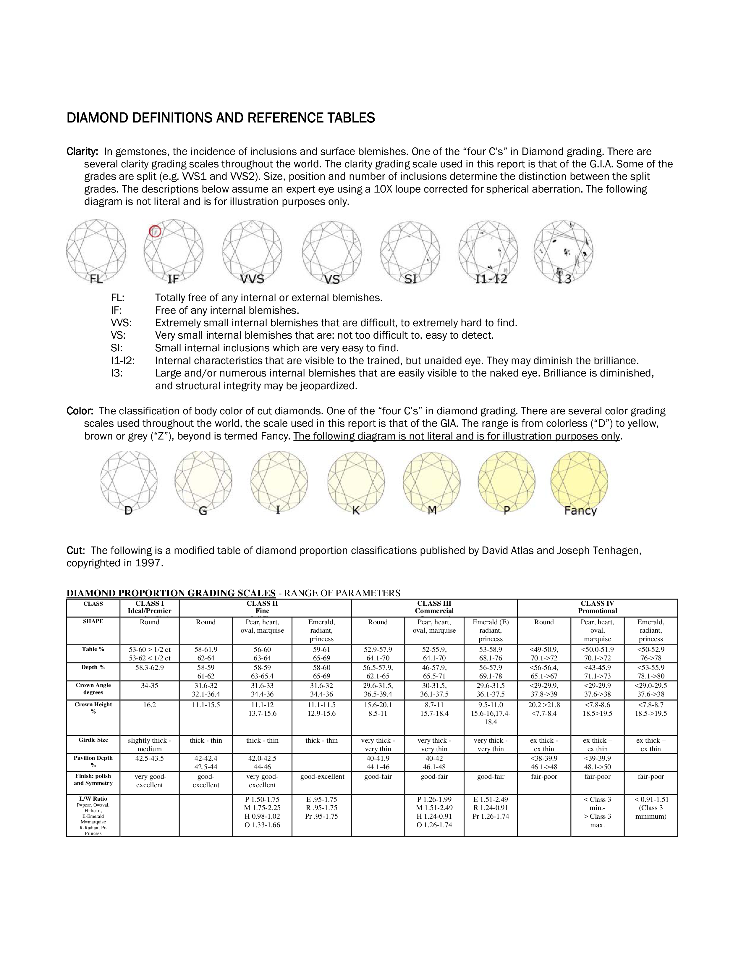 diamond grading scales color template Hauptschablonenbild