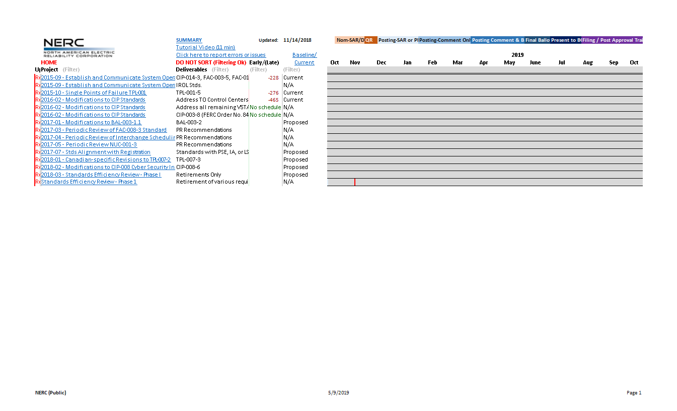 project deliverables tracking overview excel template voorbeeld afbeelding 