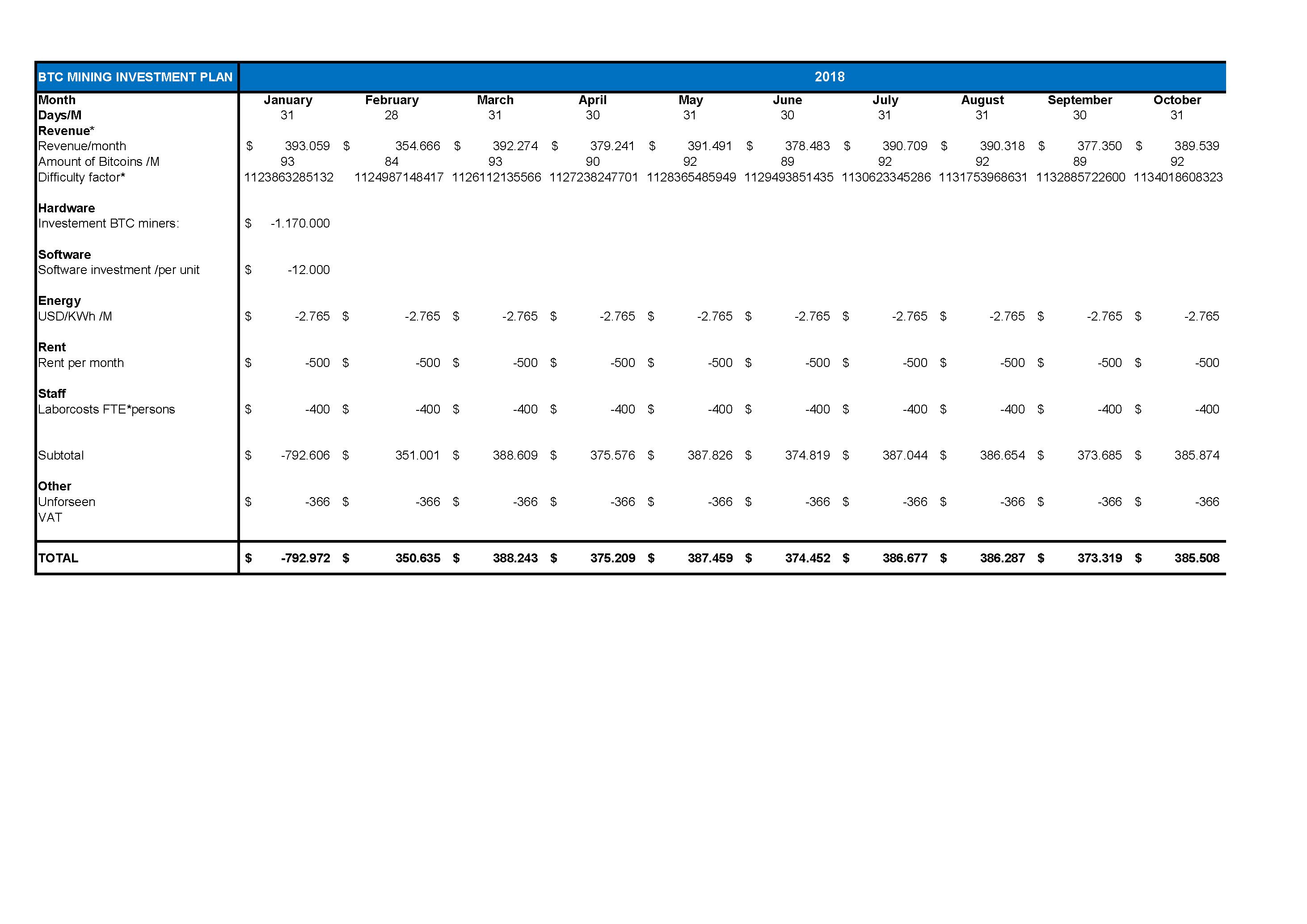 btc investment plan modèles