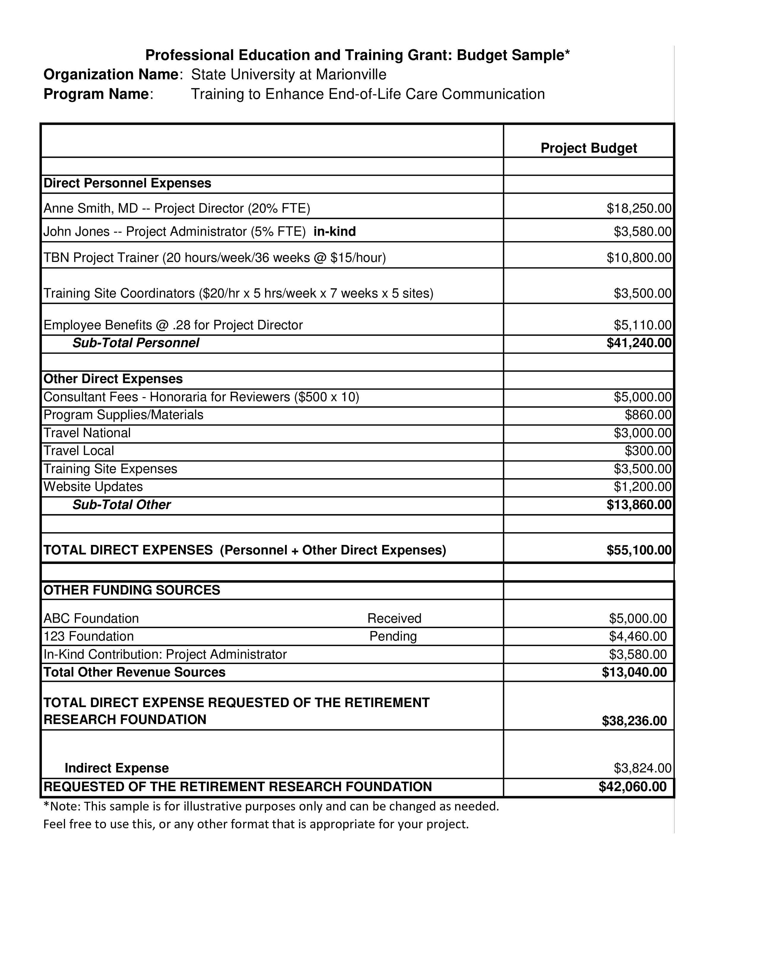 Training Grant Budget Templates at