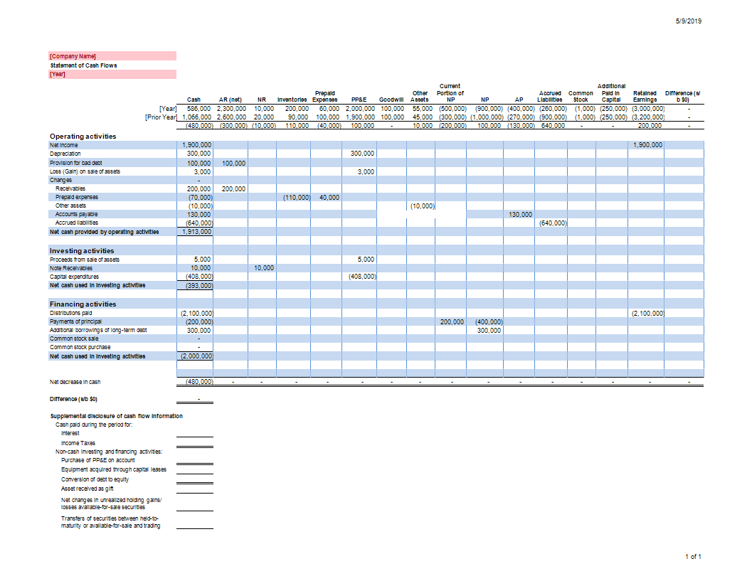 How to prepare a Cash flow statement main image
