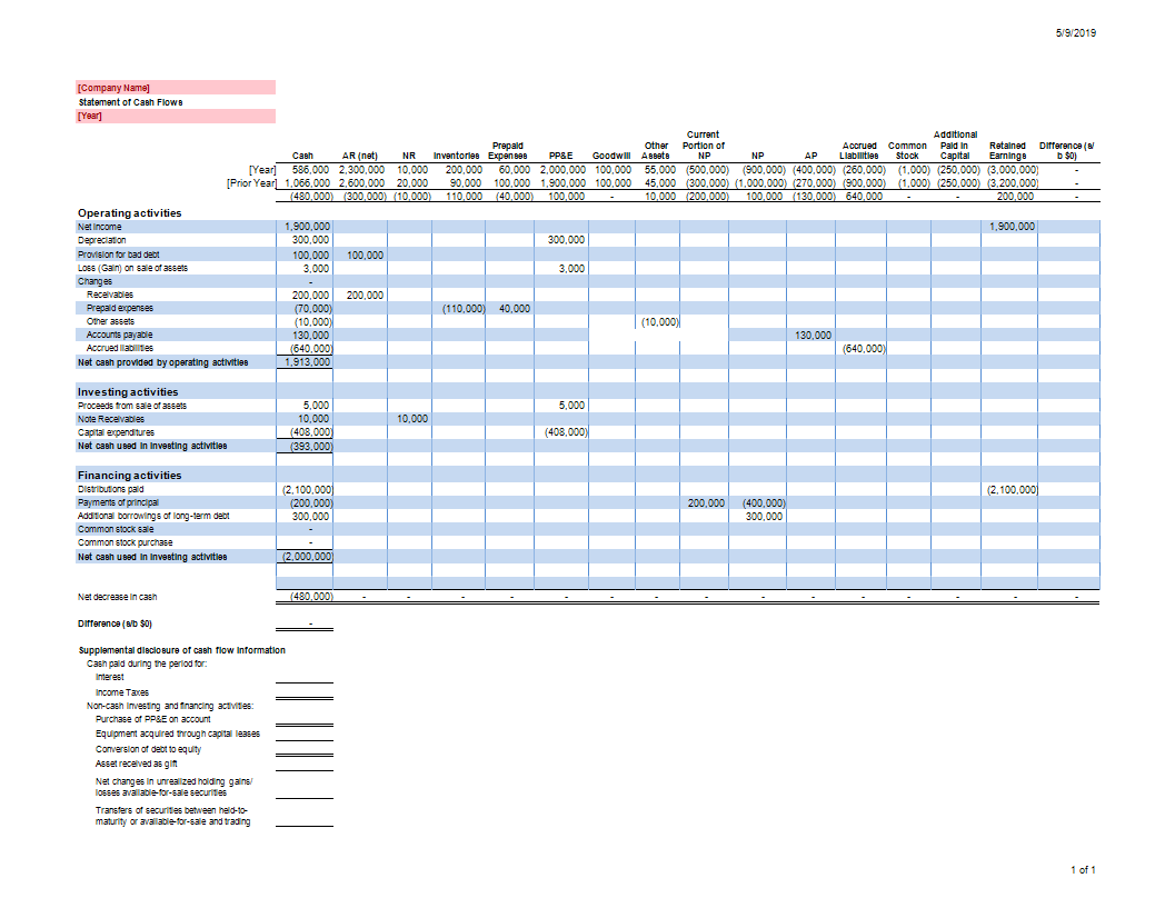 How to prepare a Cash flow statement 模板