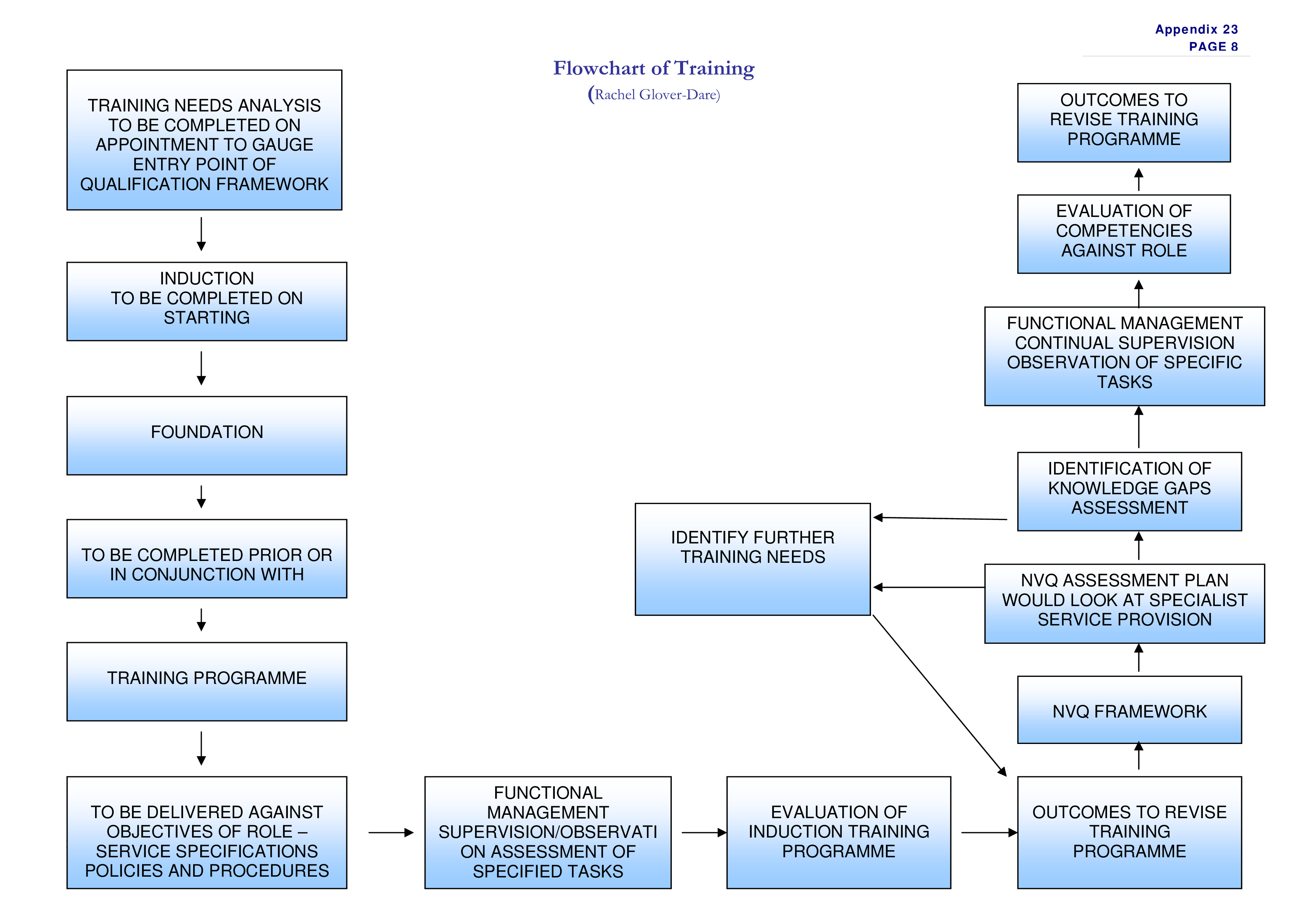 Basic Training Flow Chart main image