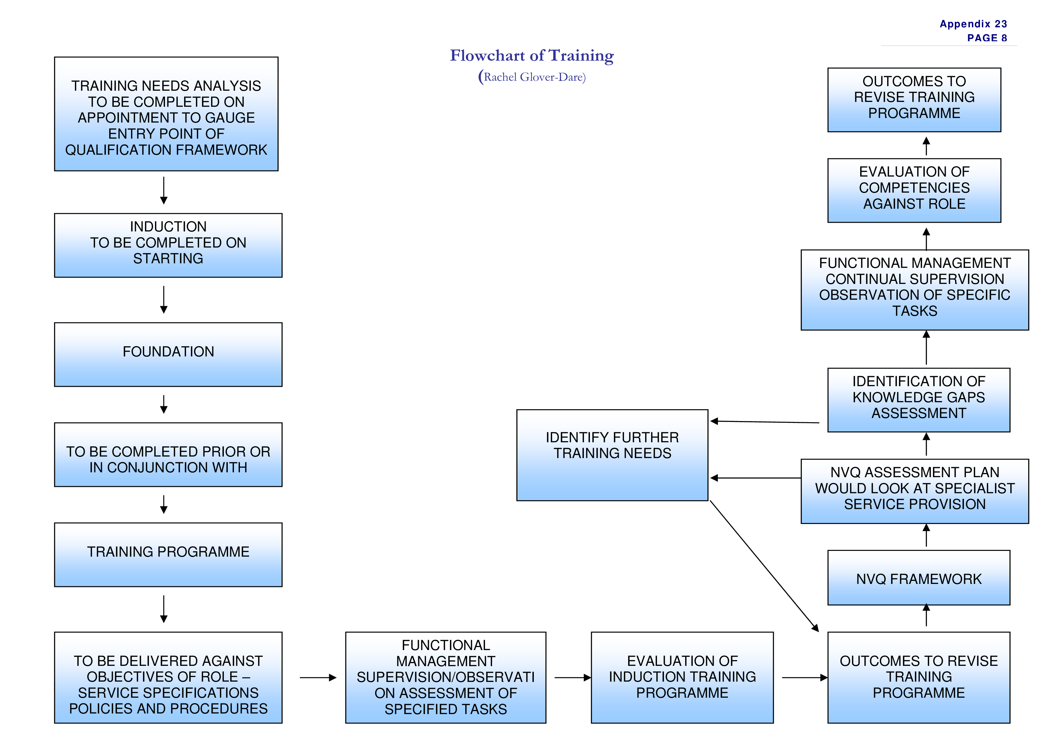 Training Chart Template