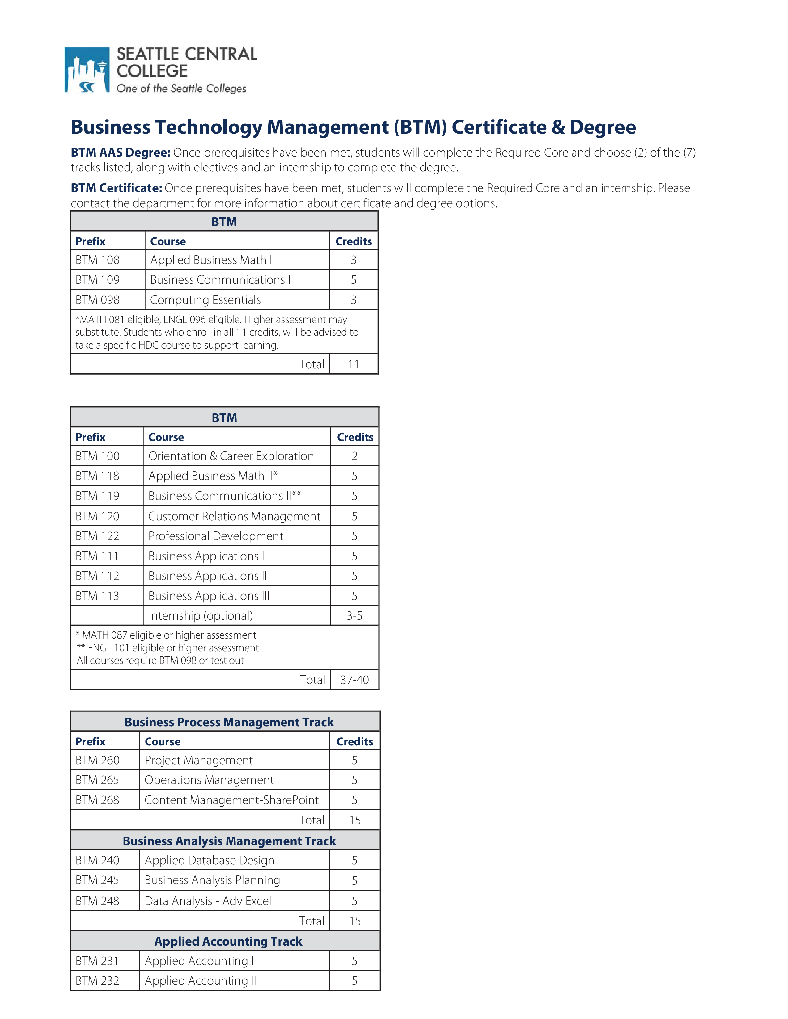 business technology management certificate template