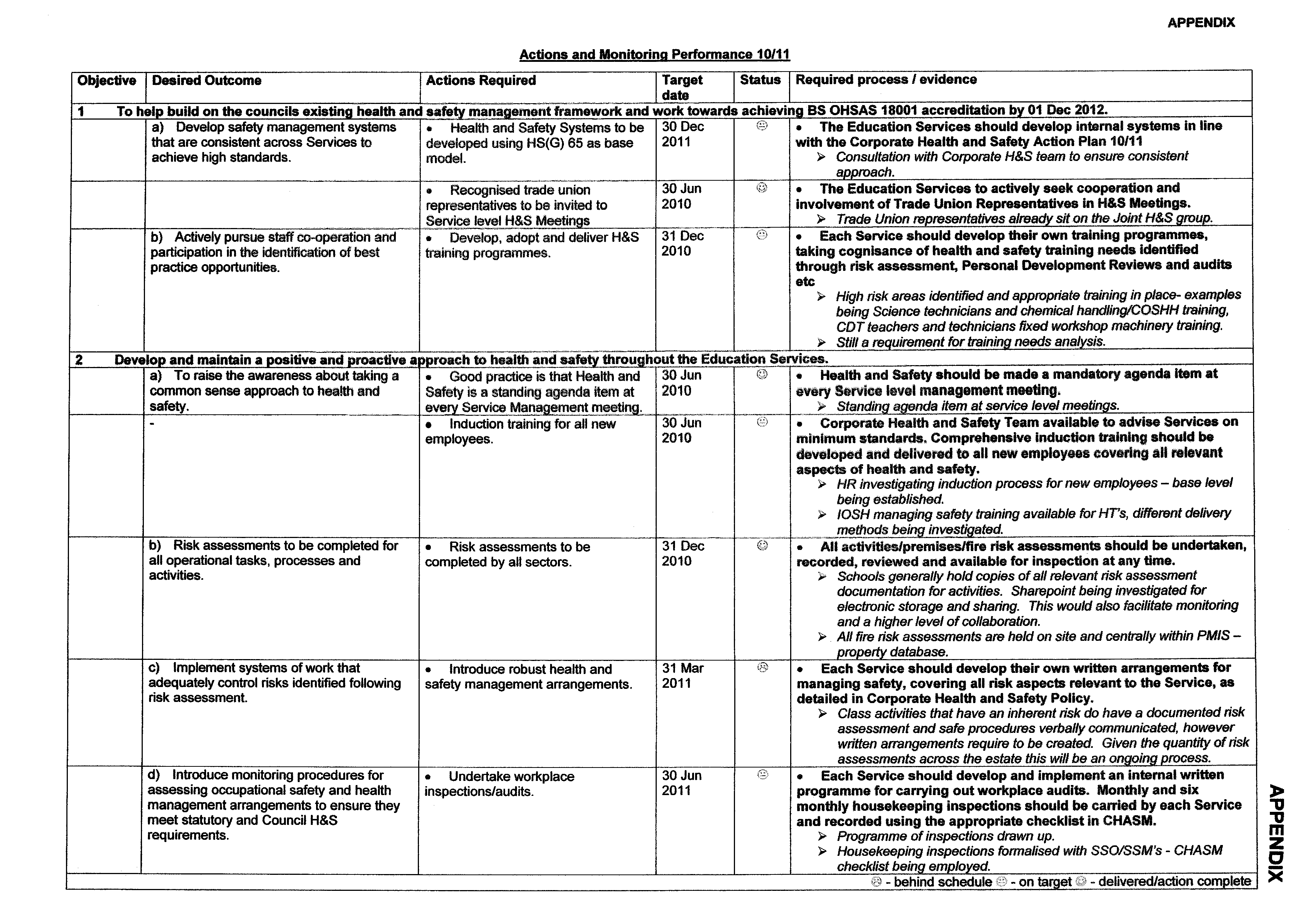 safety audit template