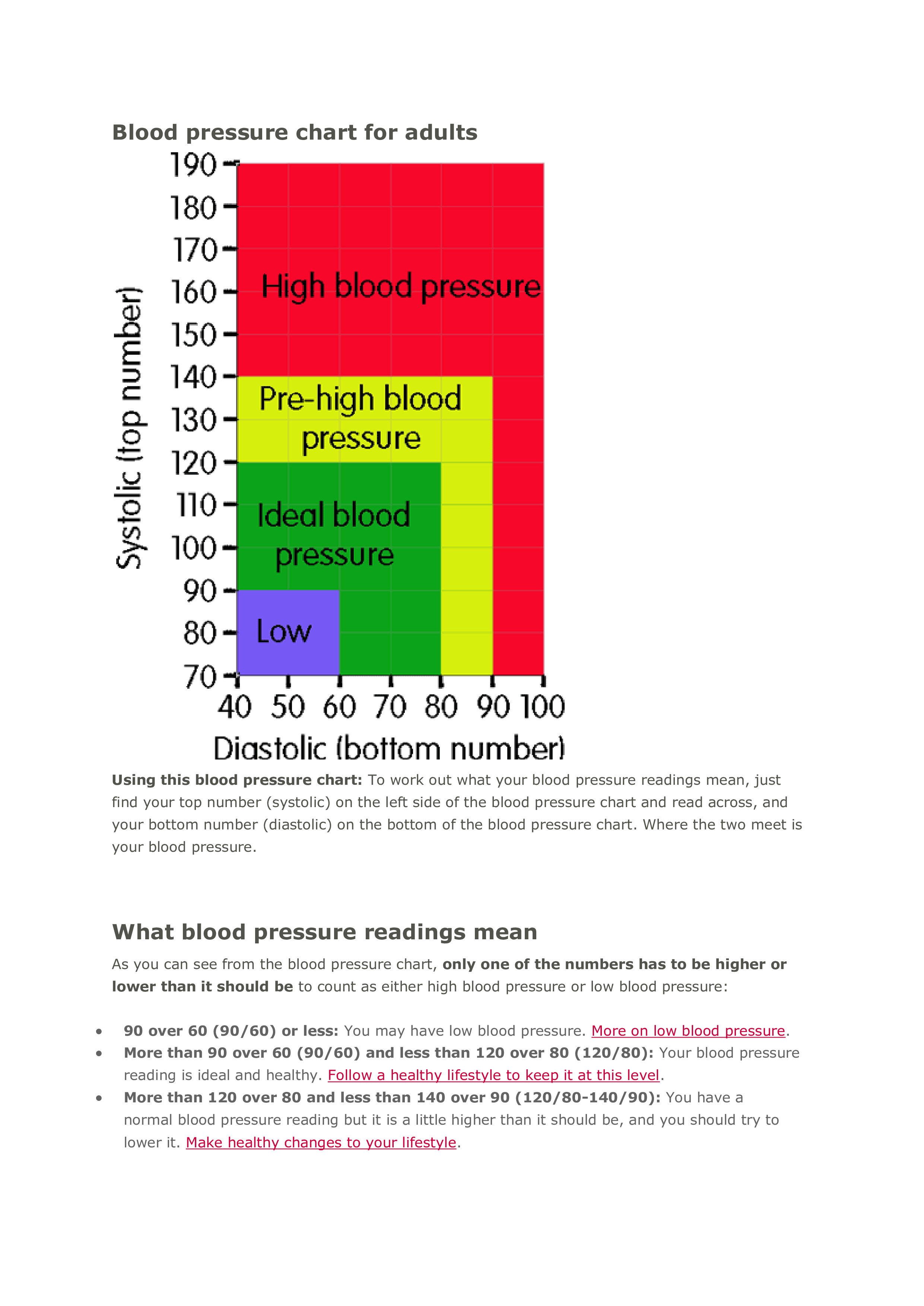 Blood Pressure Chart Templates At Allbusinesstemplates