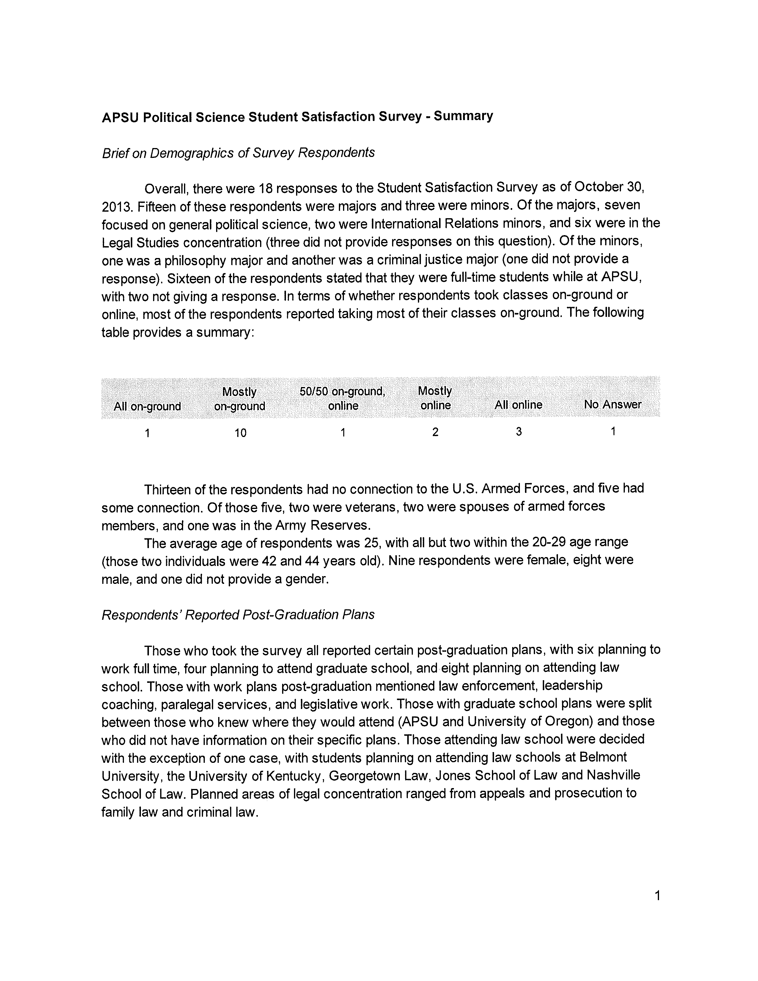 political science student satisfaction survey voorbeeld afbeelding 