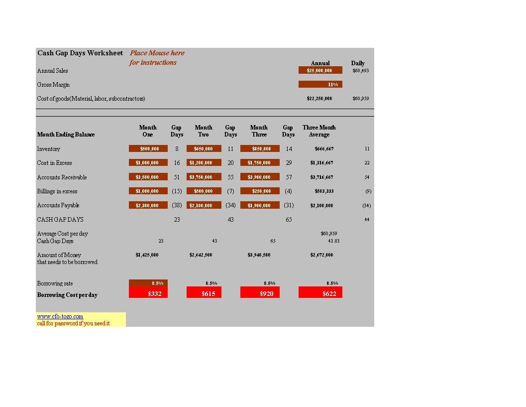 cash gap days worksheet template