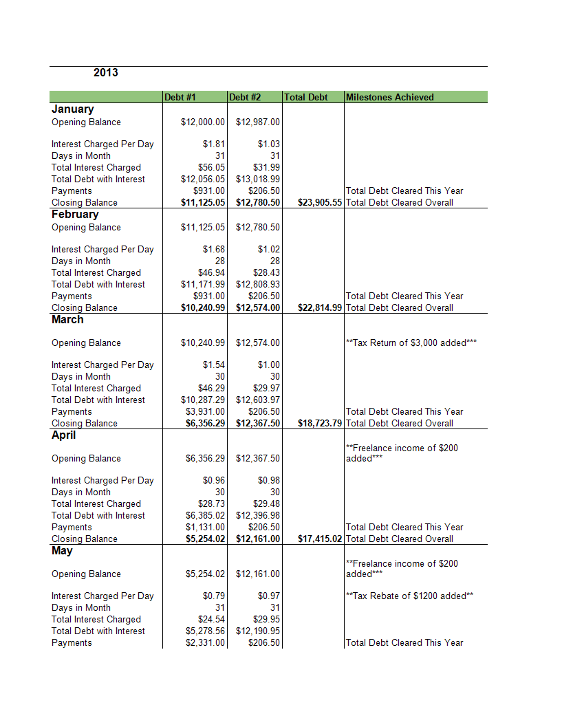 How To Make A Debt Snowball Chart