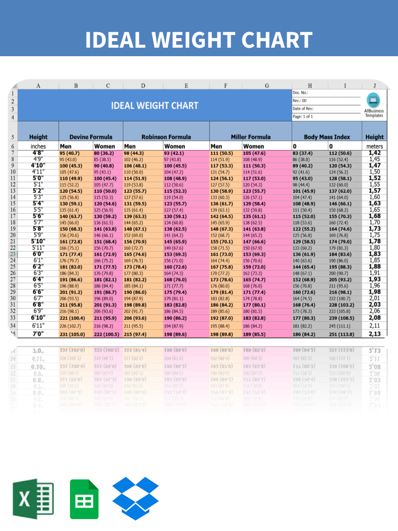 Age And Weight Chart For