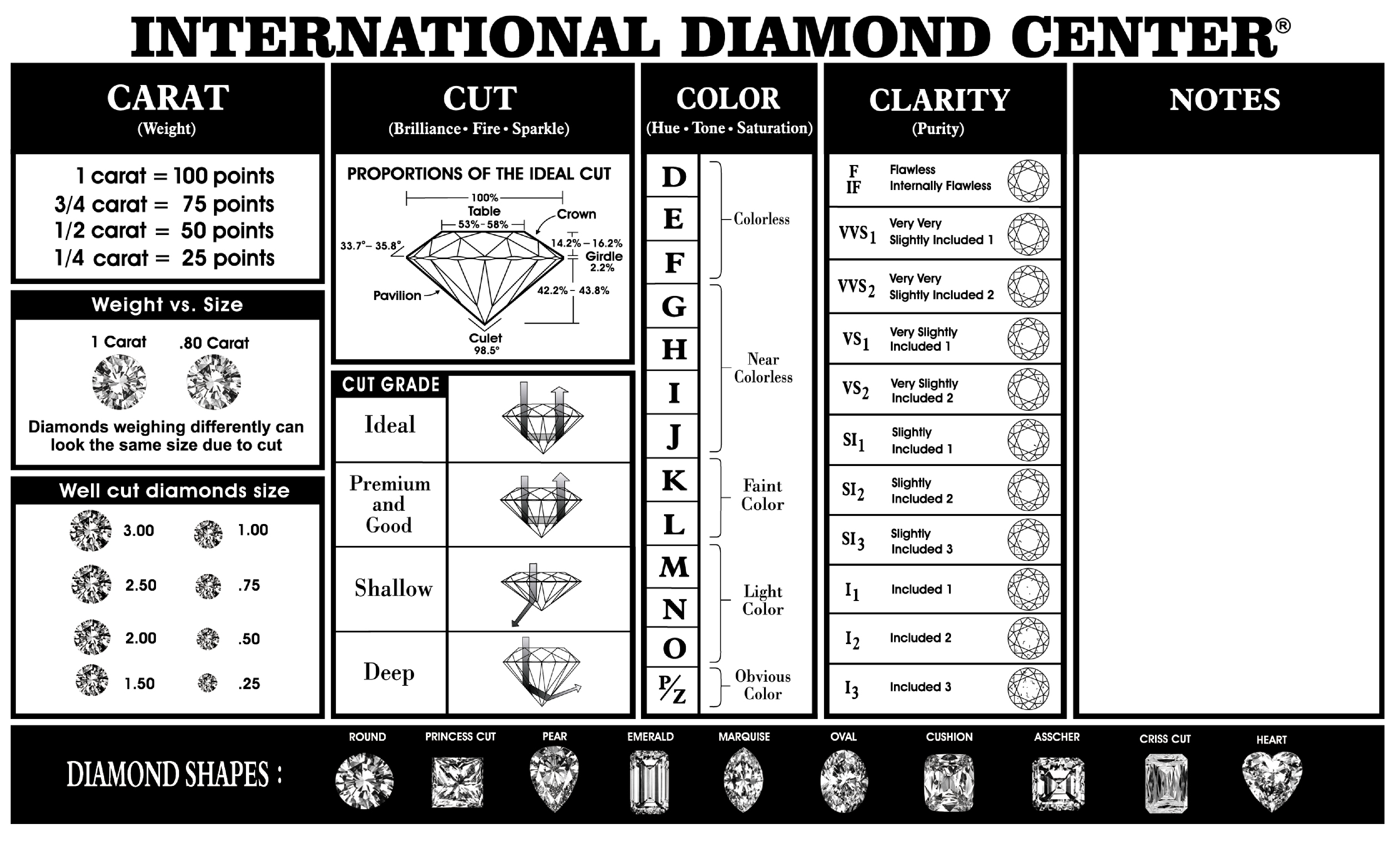 International Diamond Center Quality Sheet 模板