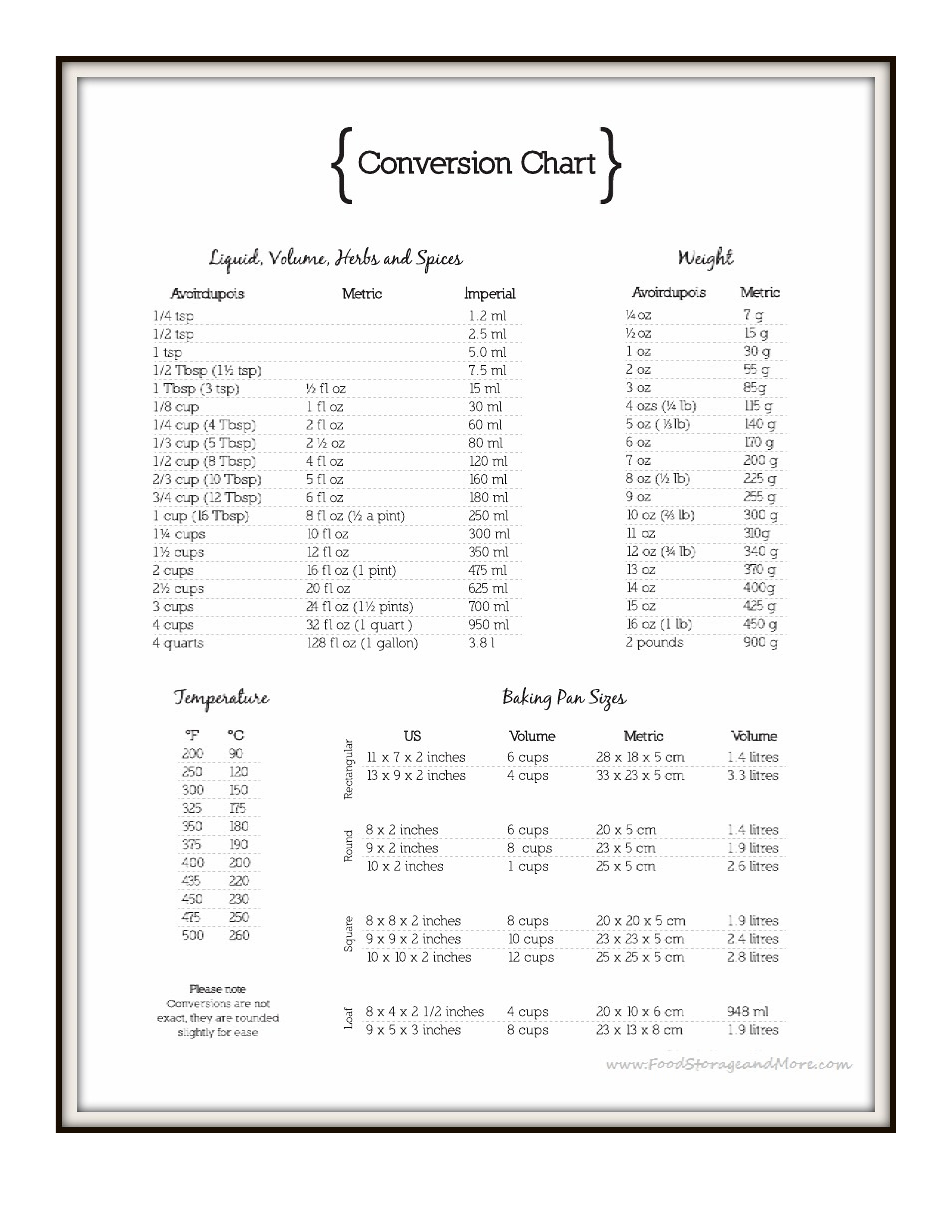 general cooking conversion chart Hauptschablonenbild