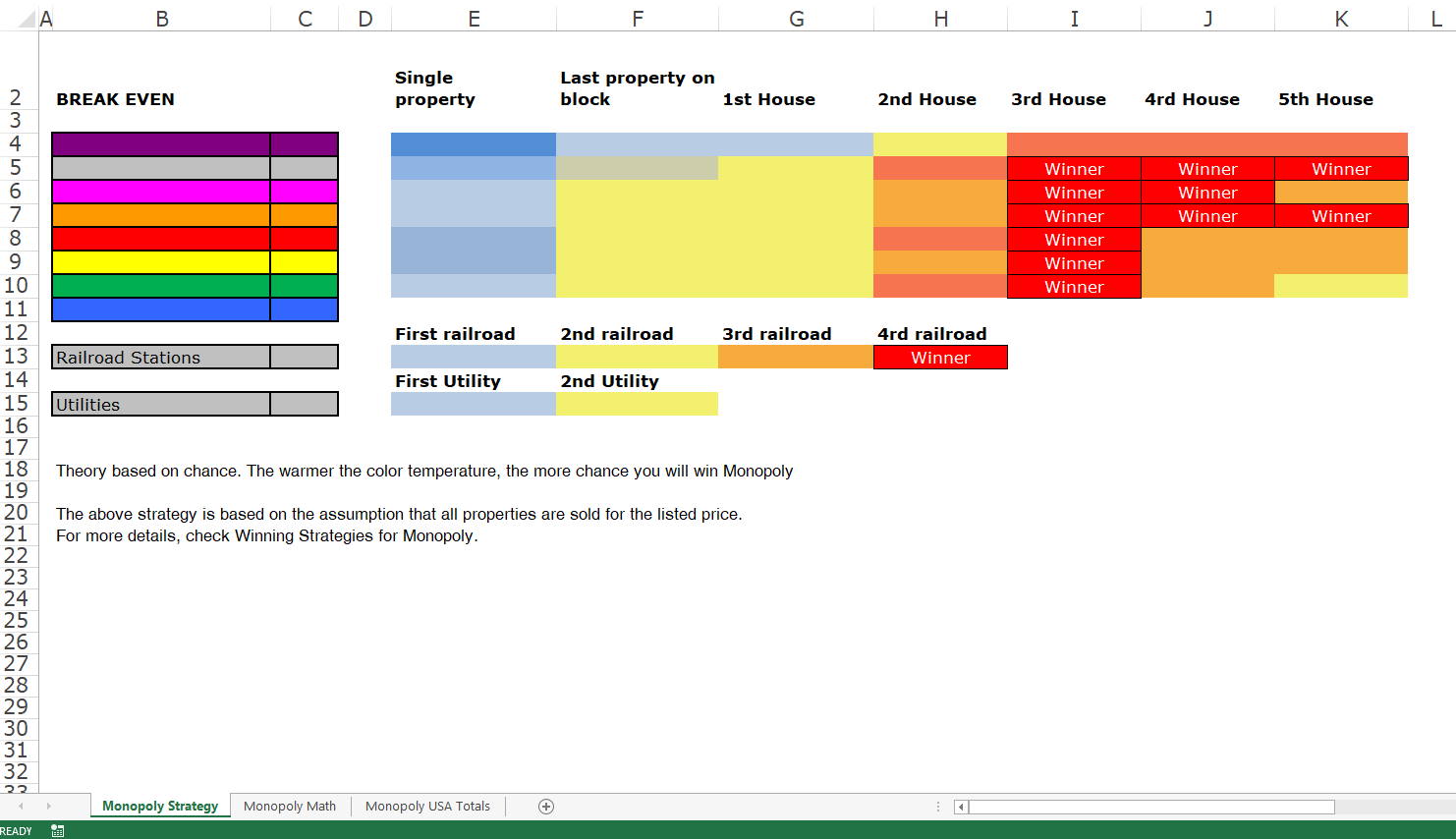 Monopoly Winning Strategies main image