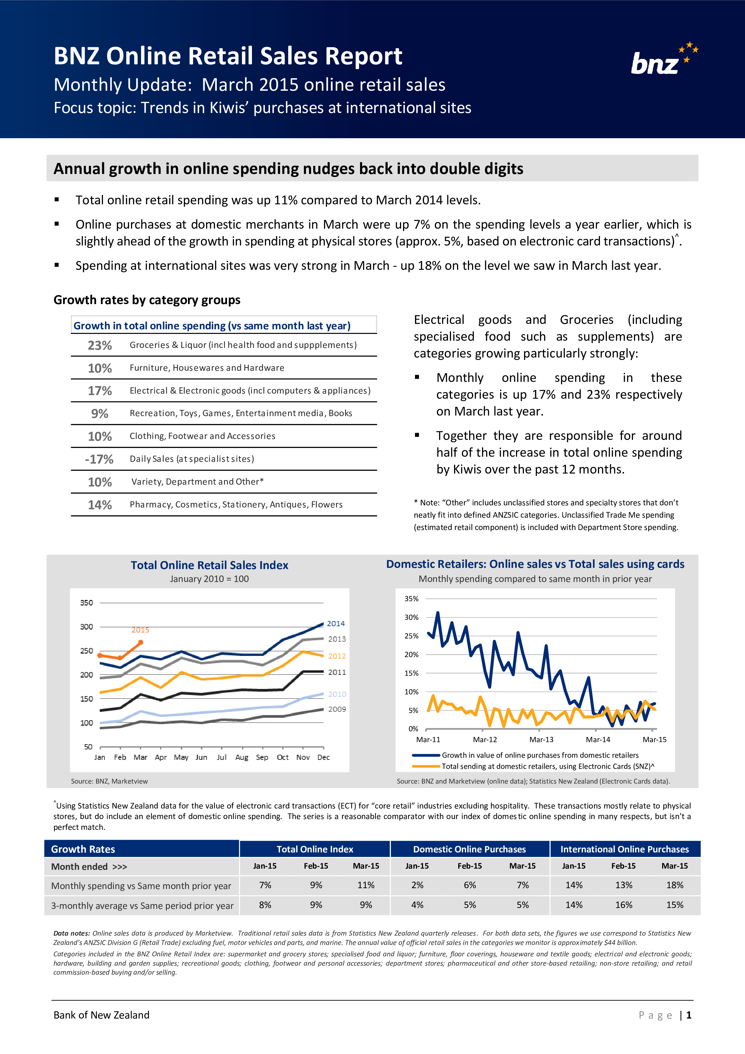 retail sales report modèles