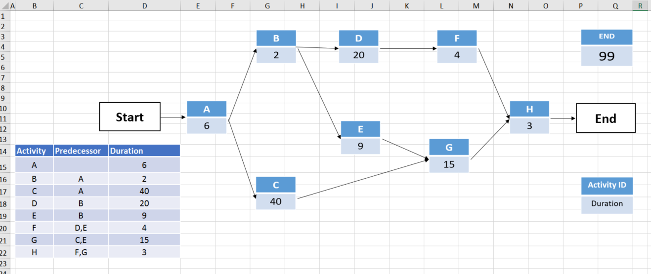 Network Diagram Excel Templates at