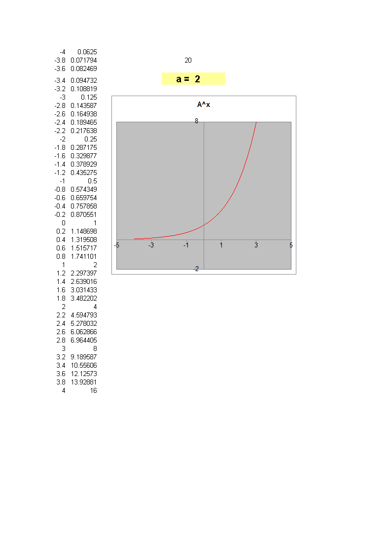 exponential function Hauptschablonenbild