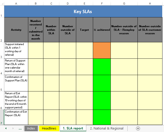 monthly health management excel report Hauptschablonenbild