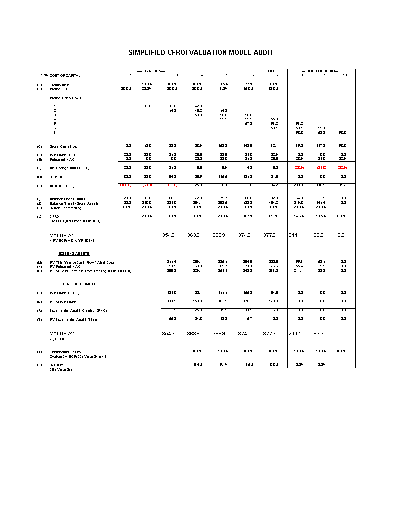 cash flow return on investment template