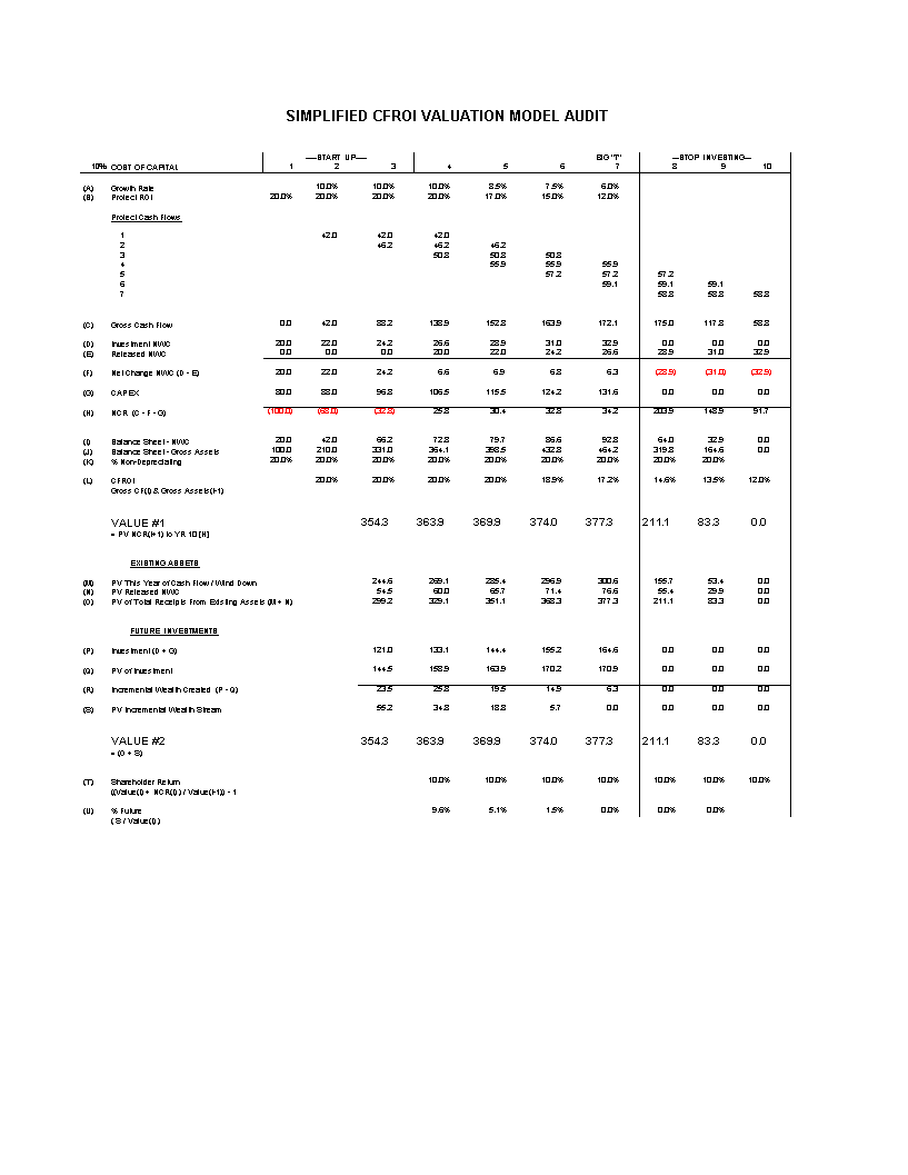 Cash Flow Return On Investment 模板