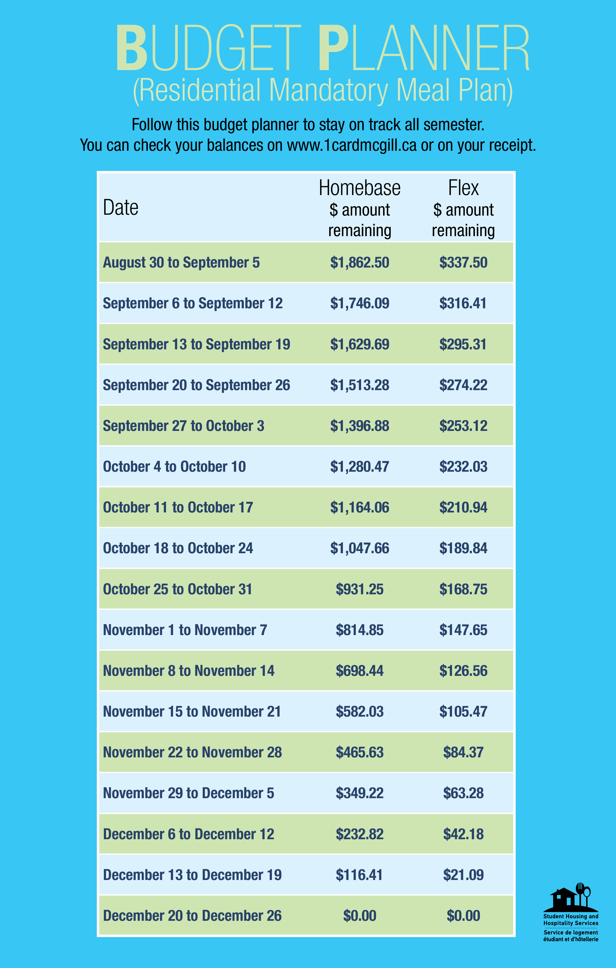 meal budget planner modèles