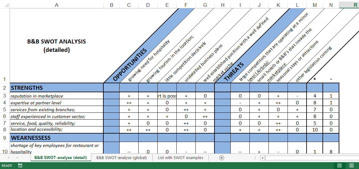 bed and breakfast swot analysis template