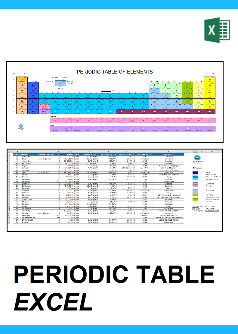 periodic table xls voorbeeld afbeelding 